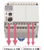 AFP0RC32T；功能介紹SUNX（日本神視）可編程控制器