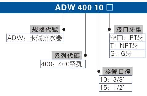 在售，臺灣AIRTAC消聲排氣節(jié)流閥BESL-03，BSL-03，BSL-02