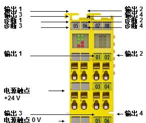 倍福安全模塊性能概覽，beckhoff產(chǎn)品描述