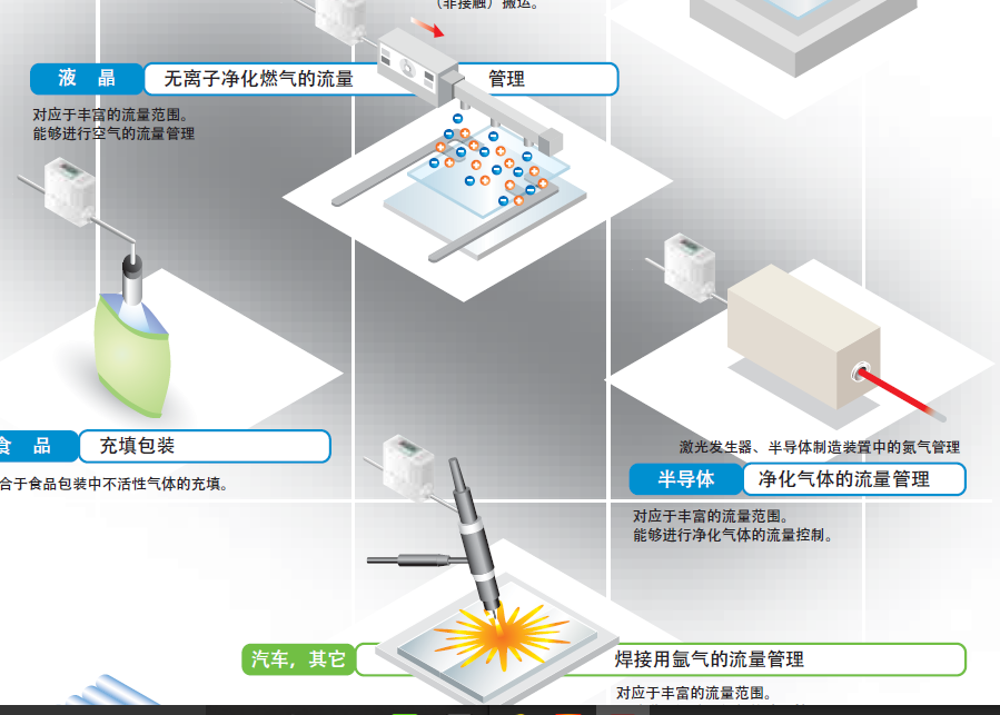 小型流量控制器.png