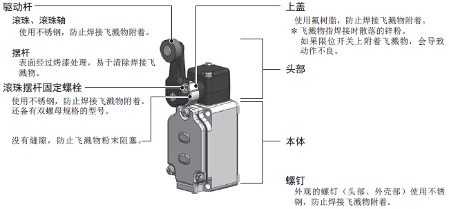 WL-N / WL 特點(diǎn) 9 